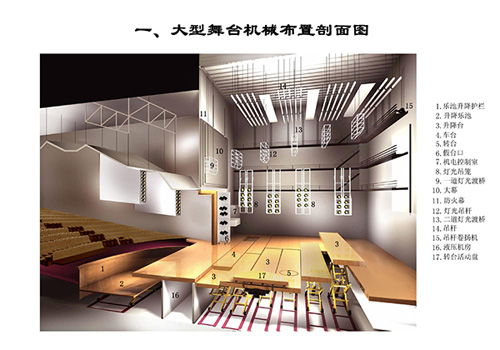 大型舞臺(tái)機(jī)械布置剖面圖