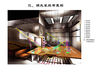 調(diào)光系統(tǒng)布置圖